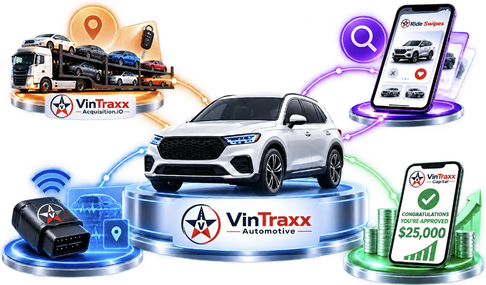 The VinTraxx Automotive ecosystem: a white SUV on a central platform joined by glowing connection lines to a car carrier truck, a phone showing the Ride Swipes vehicle-shopping app, a phone showing a VinTraxx Capital approval screen, and the VinTraxx OBD-II diagnostics device.